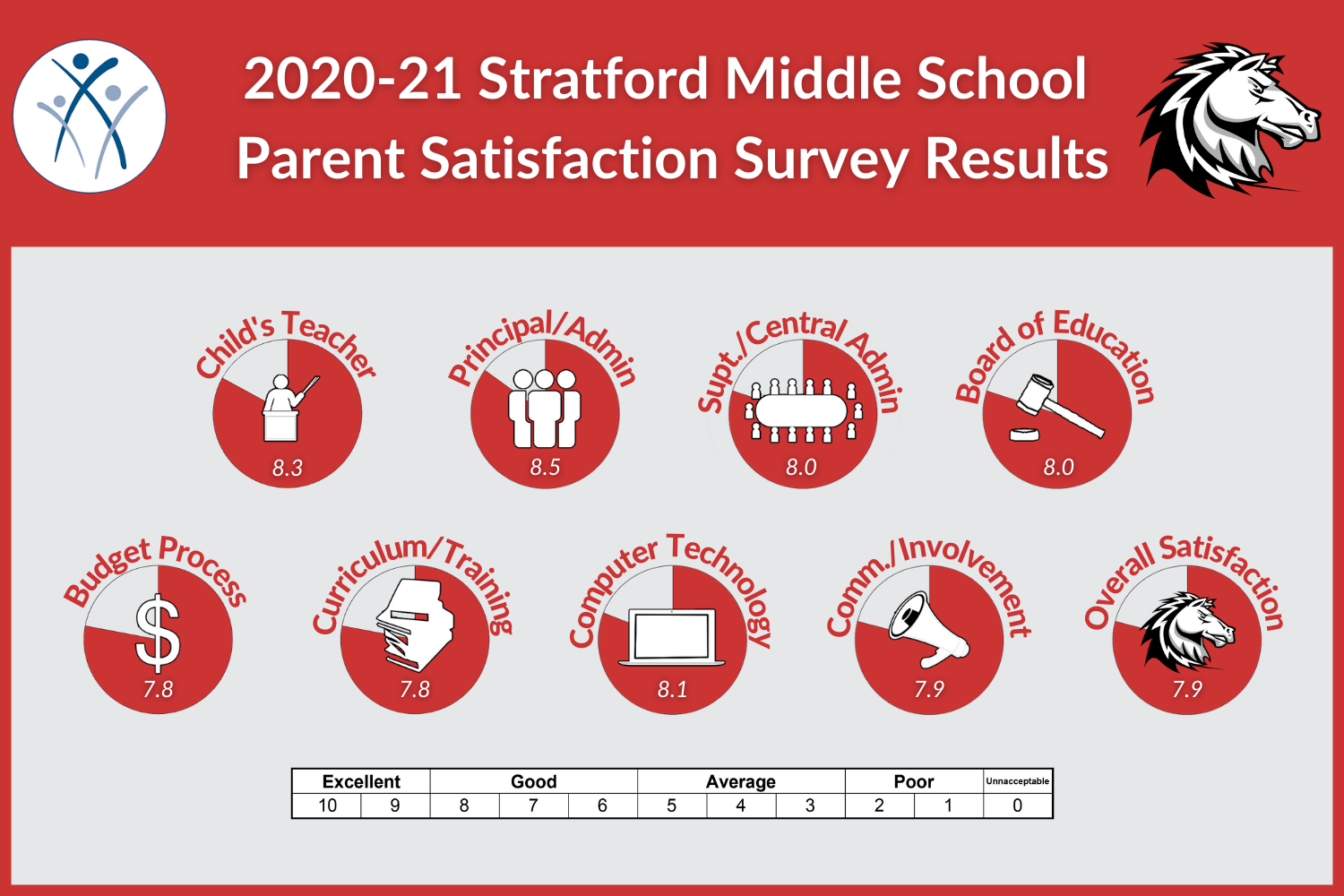 SMS Parent 2020_21.png 